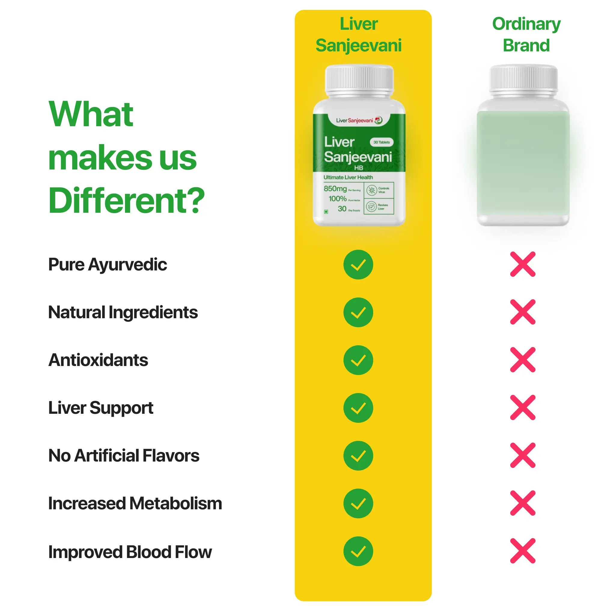 Liver Sanjeevani HB - 650mg Ayurvedic Herbs for Liver Support & Metabolism Boost | 30 Tablets