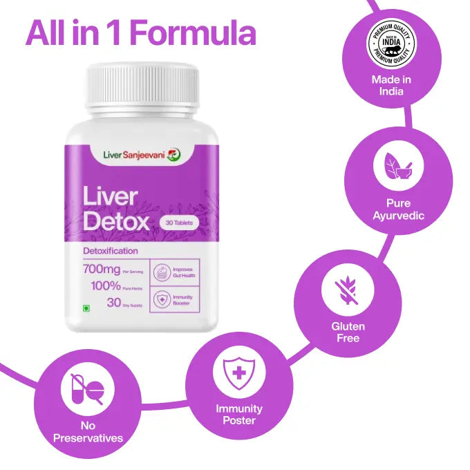 Liver Sanjeevani Ayurvedic Liver Detox Supplement with 11 Potent Herbs 650mg | 30 capsules | India Only
