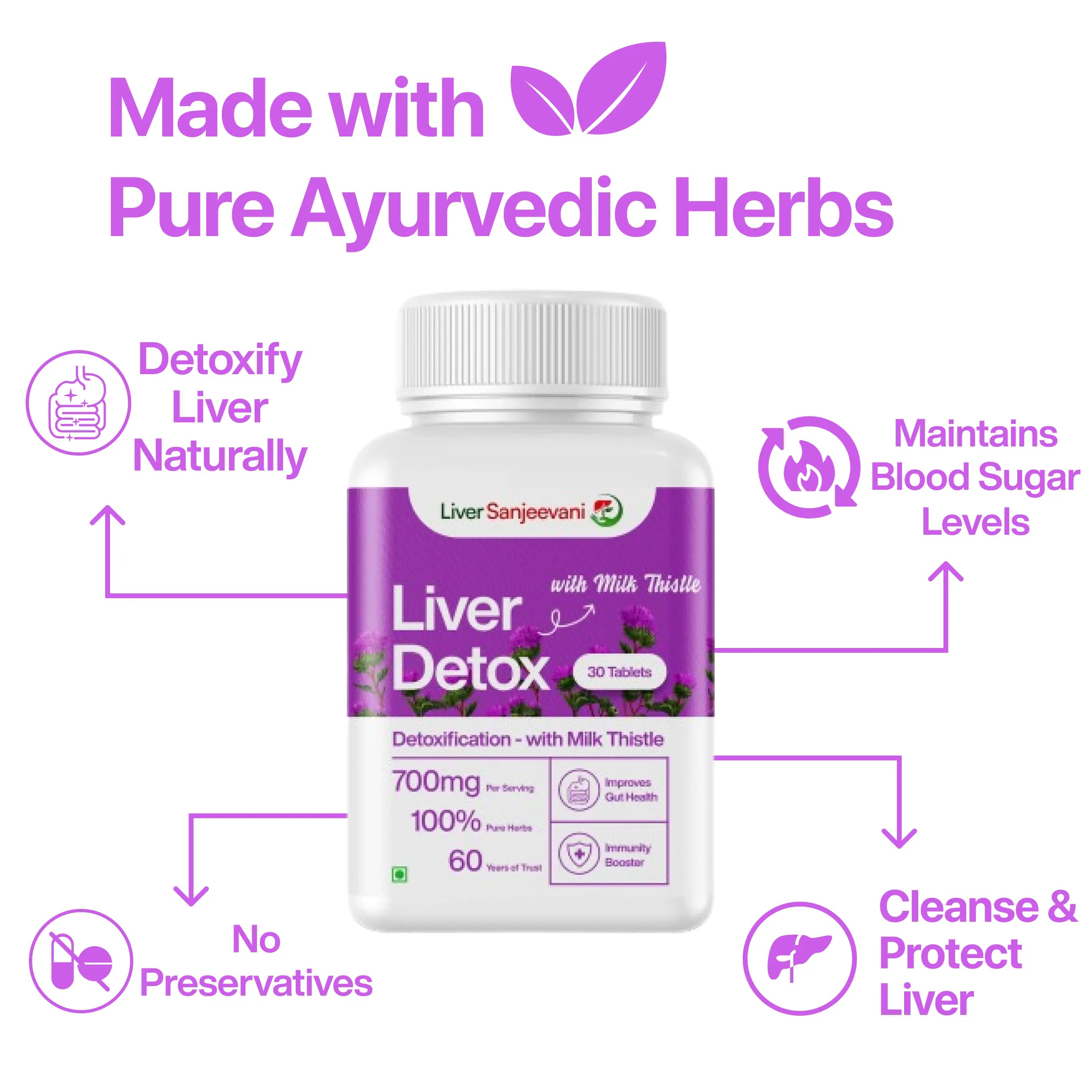 Liver Sanjeevani Liver Detox with Milk Thistle 650mg Extract with 12 Pure Ayurvedic Herbs | INDIA ONLY