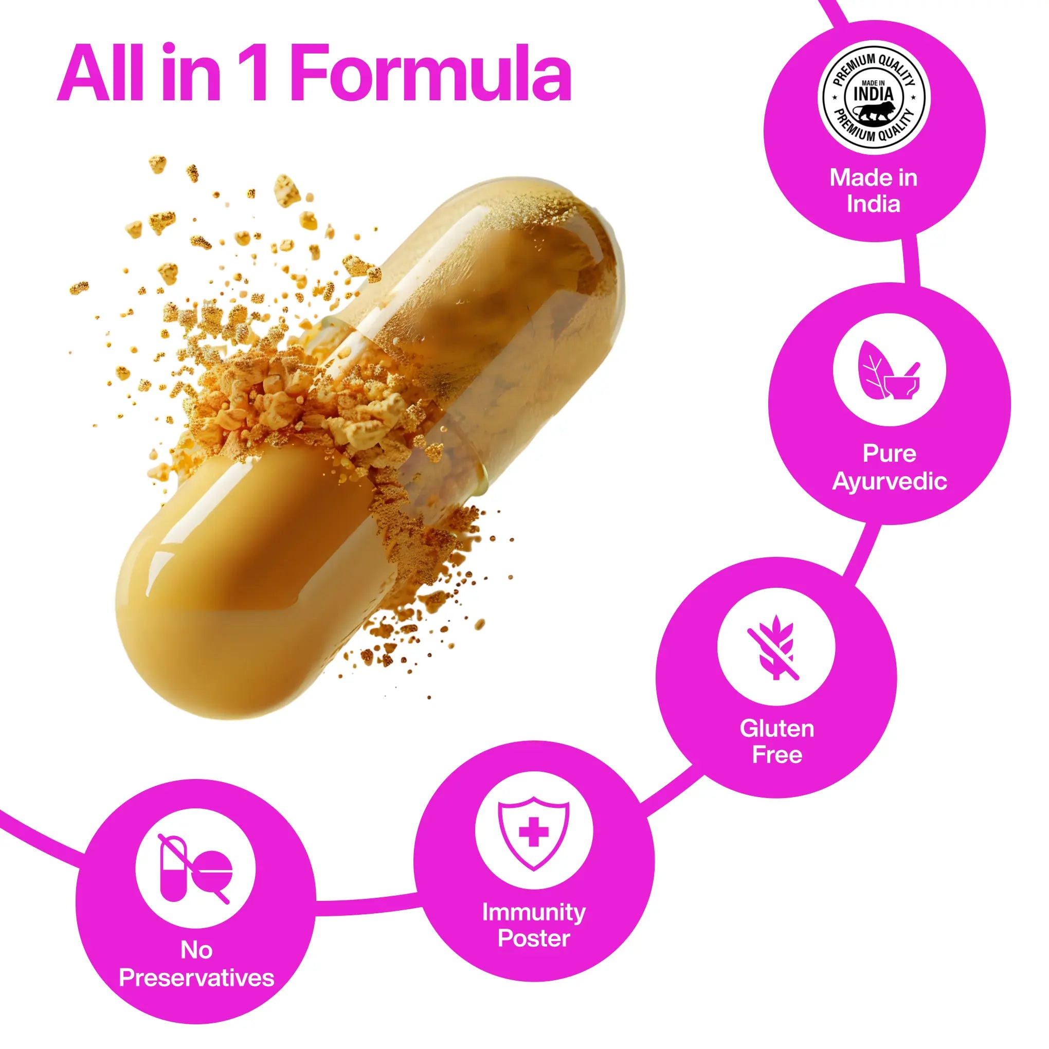 Liver Sanjeevani Milk Thistle - 650mg | Ayurvedic Supplement | Liver Health, Detox, Digestive Wellness