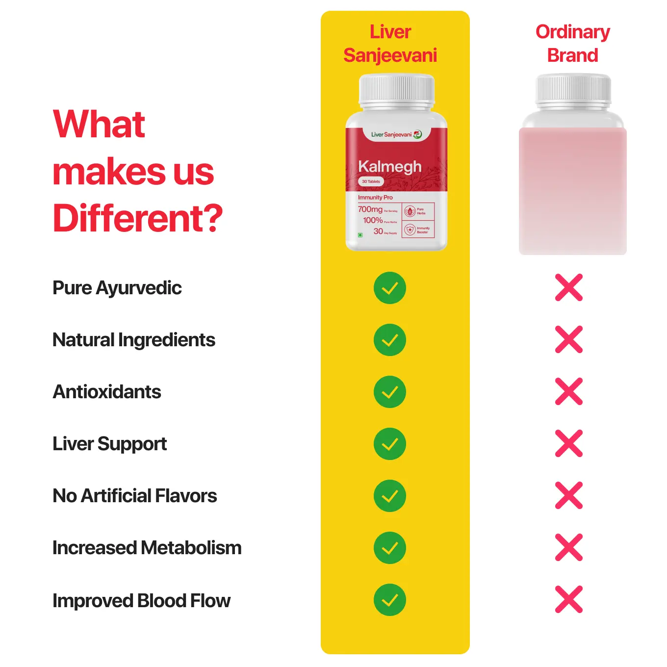 Kalmegh Ayurvedic Supplement with 650mg Herbs Extract | 30 tablets | India Only